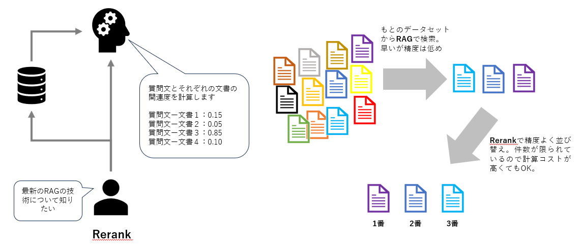 Rerank ~RAGの精度を高める手法~ | けーじの学び場